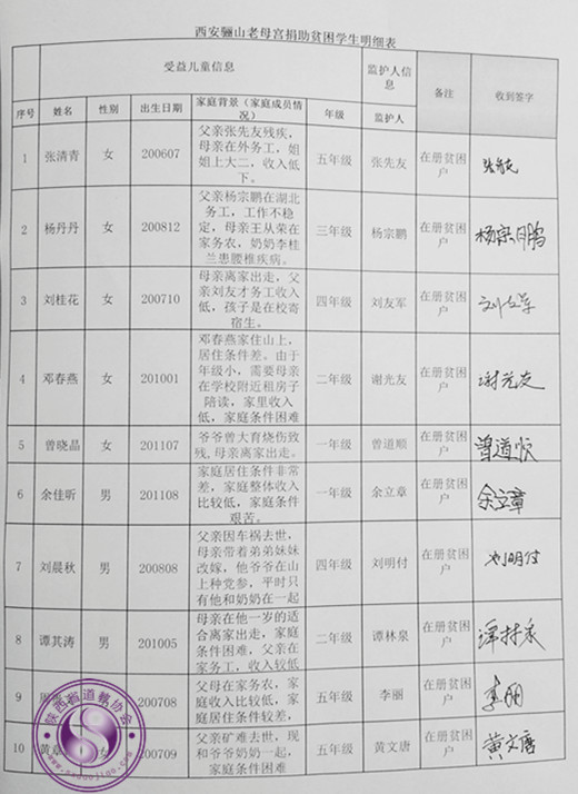 骊山老母宫走访资助大巴山贫困学生